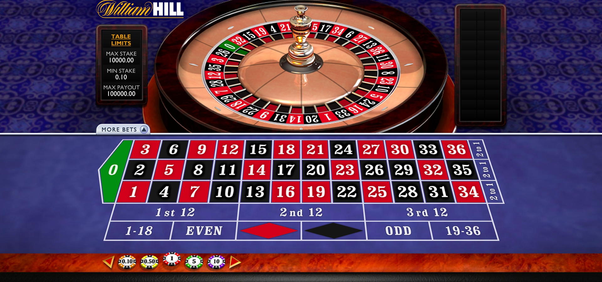 195% Best Signup Bonus Casino at Bet Rebels Casino